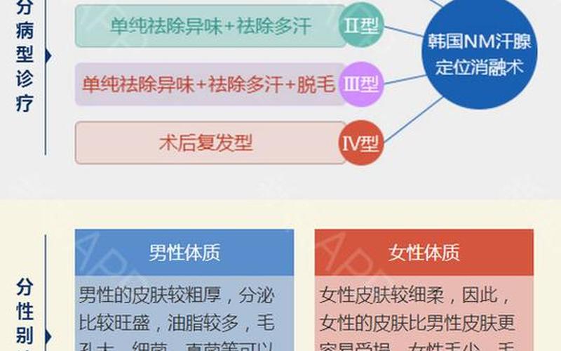 狐臭是显性基因还是隐性基因(狐臭遗传父系还是母系)