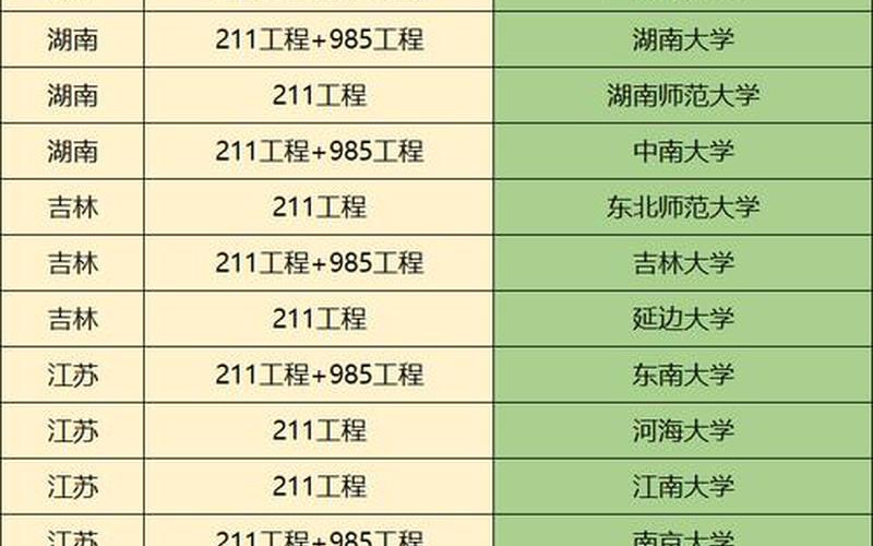 湖南是211还是985(211最低分数线)