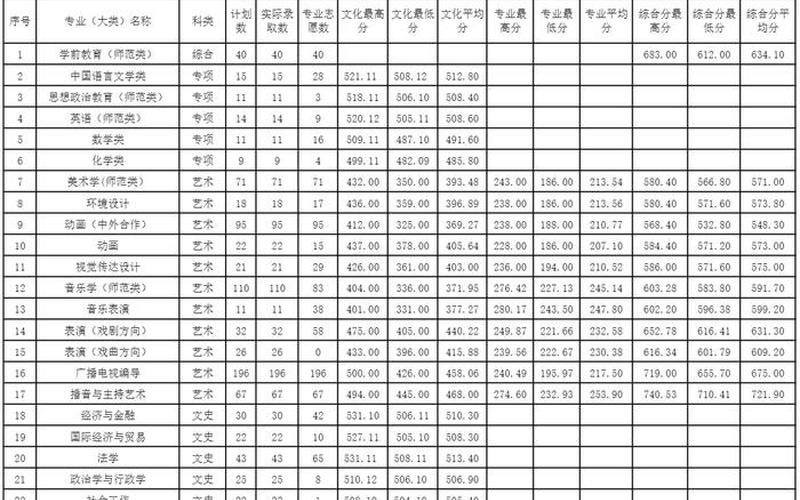 黄冈师范学院是公办还是民办(黄冈师范一本还是二本)