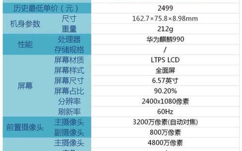 华为是买64还是128g(华为手机128g够用吗)