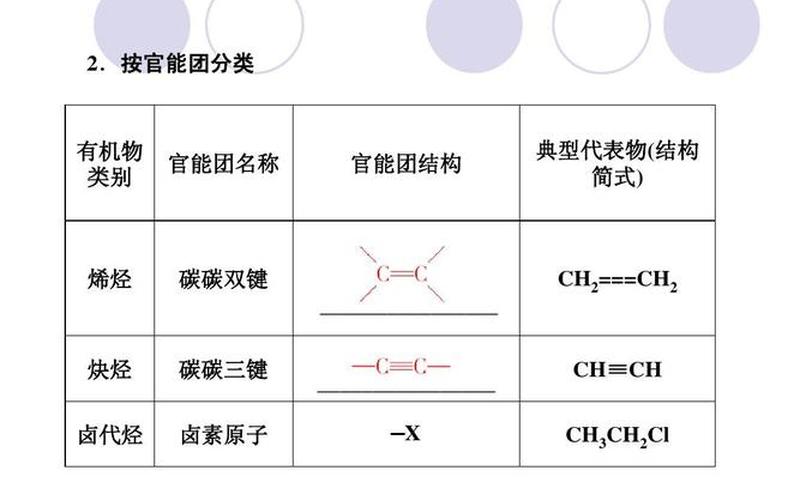 化学碳是单键还是双键(碳碳双键还原)