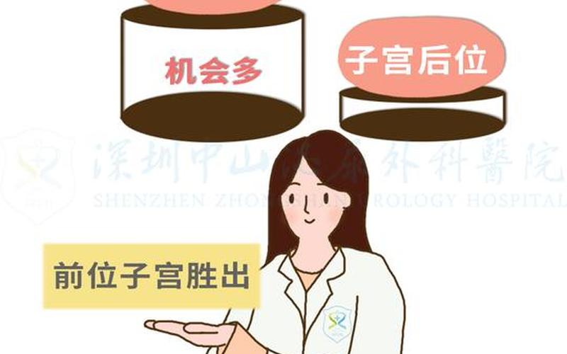 怀孕是子宫前位好还是后位好(子宫前位更容易生儿子吗)