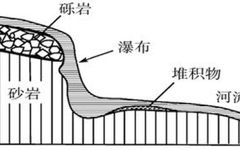 洪水是侵蚀还是沉积(怎么判断侵蚀和沉积)