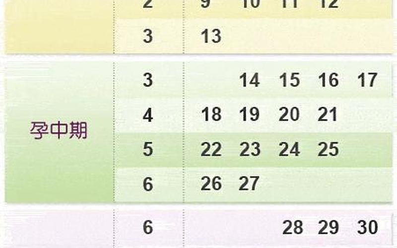 怀孕是从28天还是30天(停经30天怎么算)