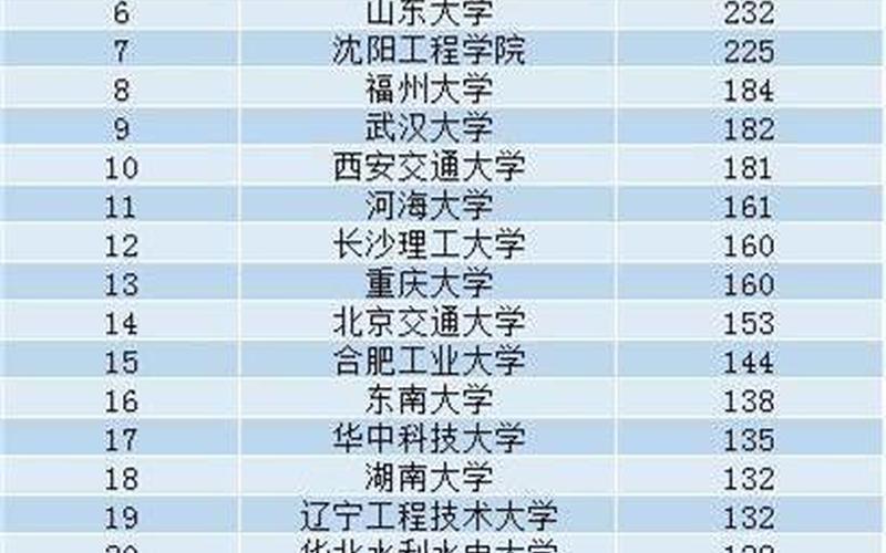 华北电力大学是985还是211(中国十大电力大学排名)