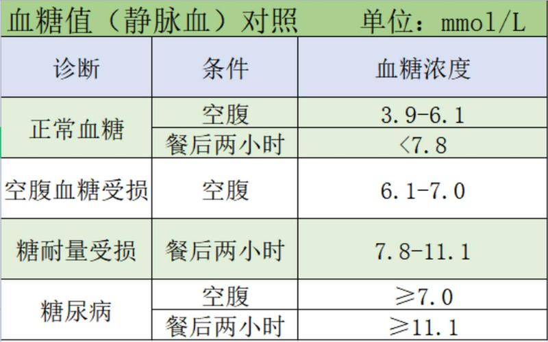 怀孕血糖是偏高还是偏低(喝水血糖升高还是降低)