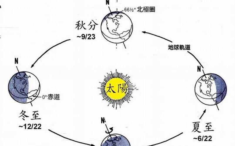 黄道是太阳还是月亮(太阳拱月亮)