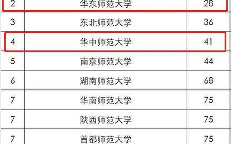 华东师范大学是985还是211大学(985大学排名一览表)