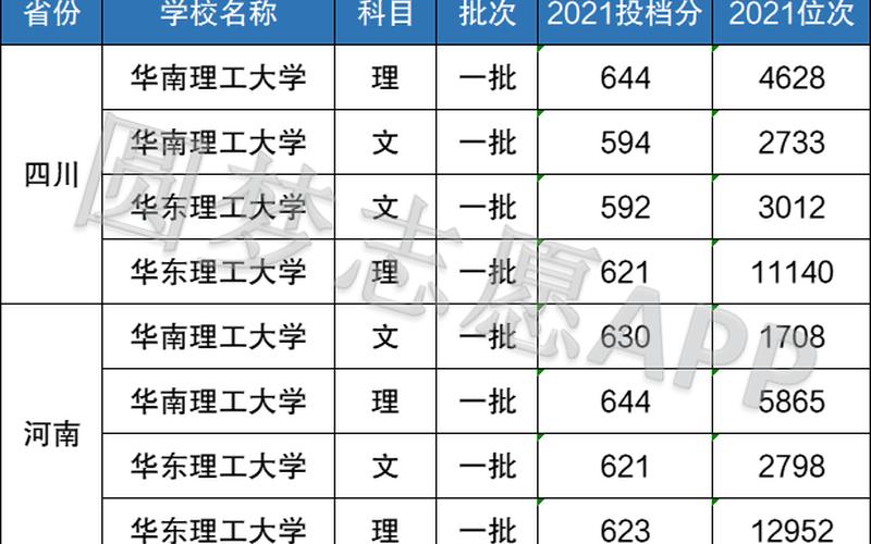 华东理工是985还是211(华东理工大学算什么档次)