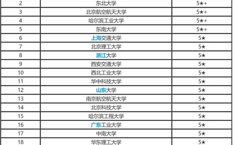 华中科技大学是211还是985(华科大是985排名第几)