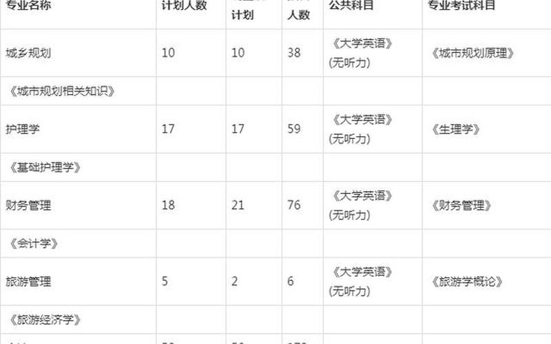 湖北民族大学是一本还是二本(湖北民族大学专业有哪些)