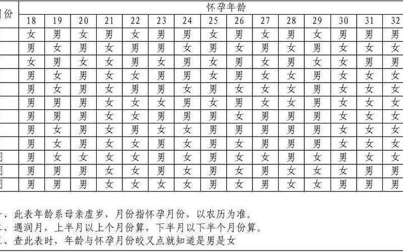 怀孕末次月经是开始还是结束时间(怀孕末次月经是指哪一天)