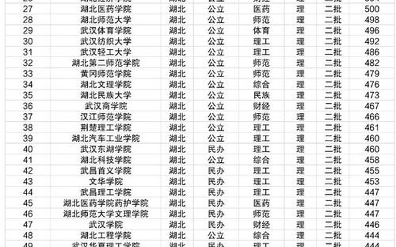 湖北是211还是985(湖北大学排名是不是211)